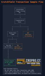 crutchflowsample (1).png