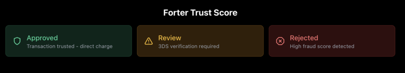 forter trust.png